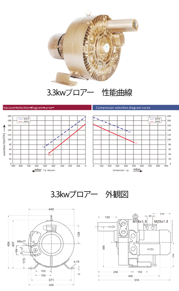 多段式 真空 ブロアー ハイパワー ウィルス捕集 空気清浄機