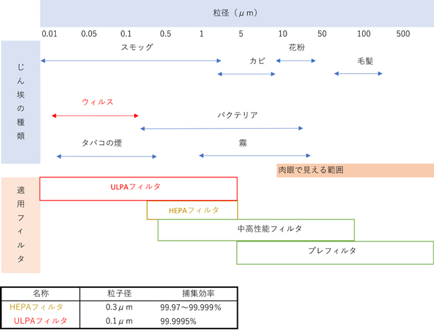 ウィルス　除去　空気清浄機