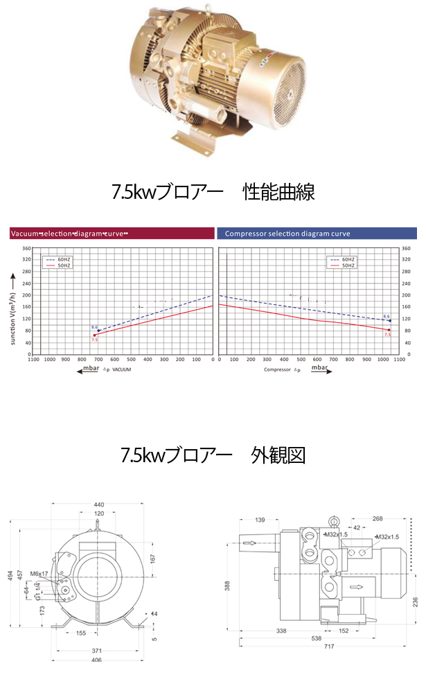 多段式　真空　ブロアー　ハイパワー　ウィルス捕集　空気清浄機
